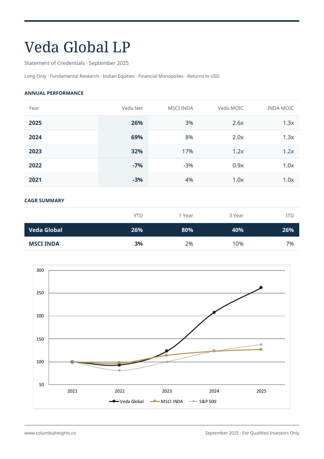 Veda Global fact sheet